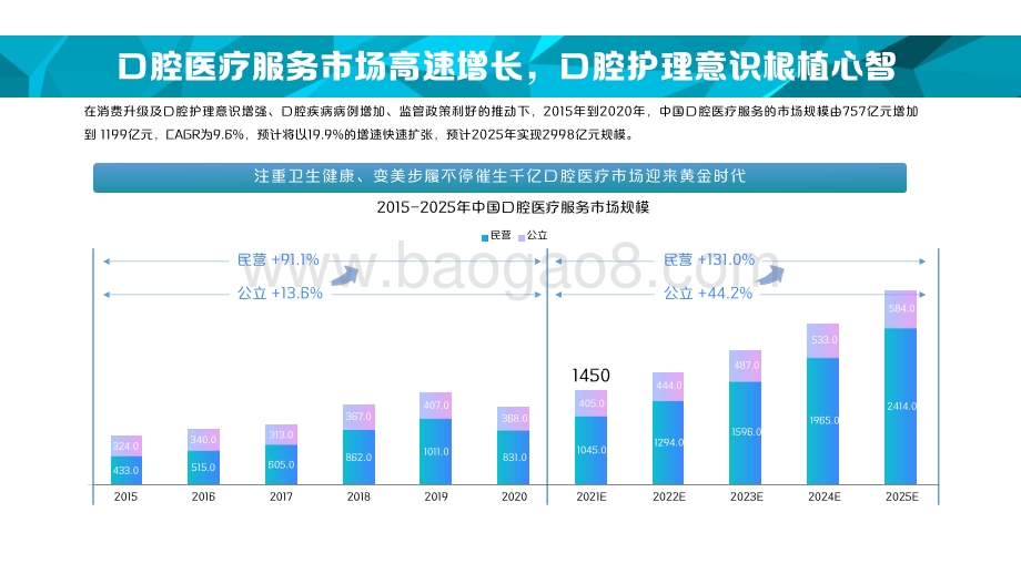 2021-2022抖音口腔护理行业洞察报告.pdf_第5页