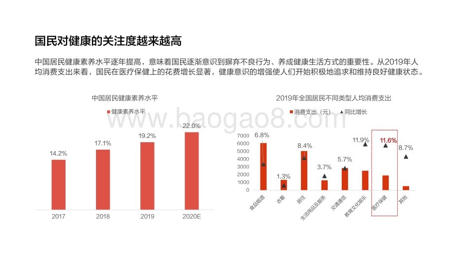 2020-2021中式养身行业洞察报告.pdf_第4页