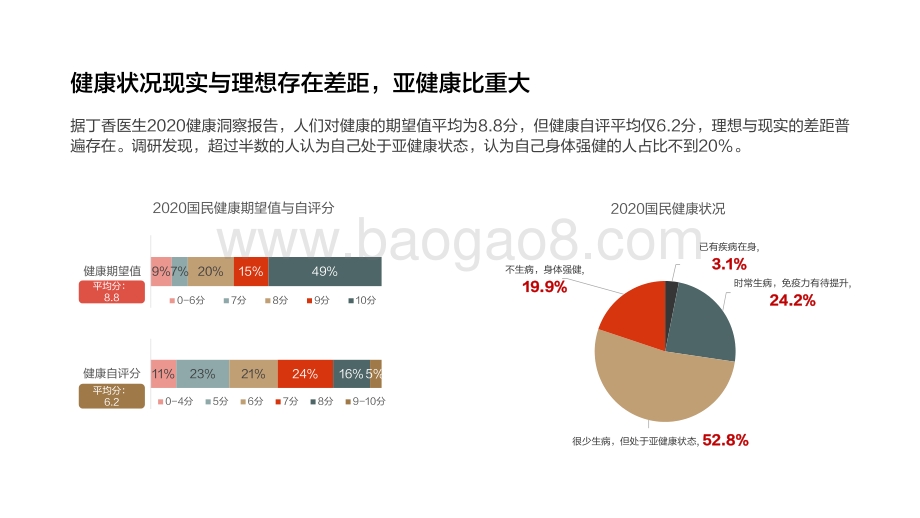 2020-2021中式养身行业洞察报告.pdf_第5页