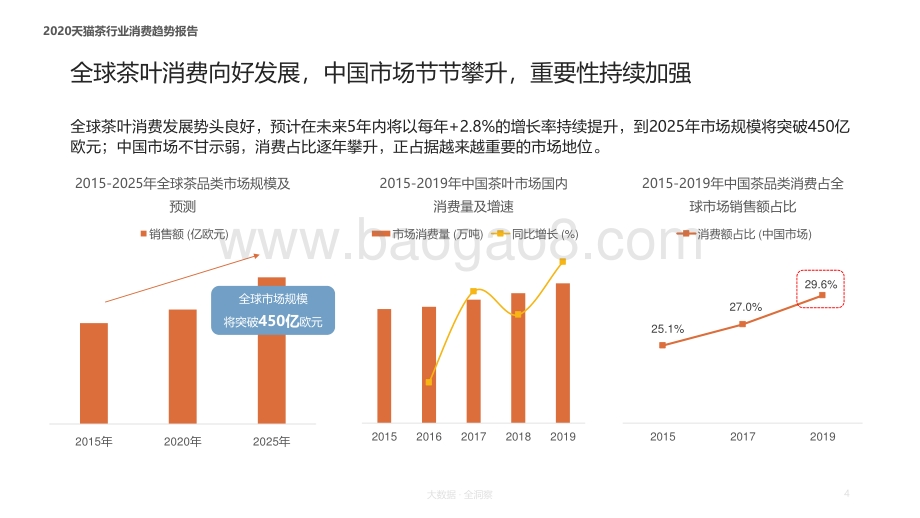 2020-2021茶行业消费趋势洞察报告.pdf_第4页
