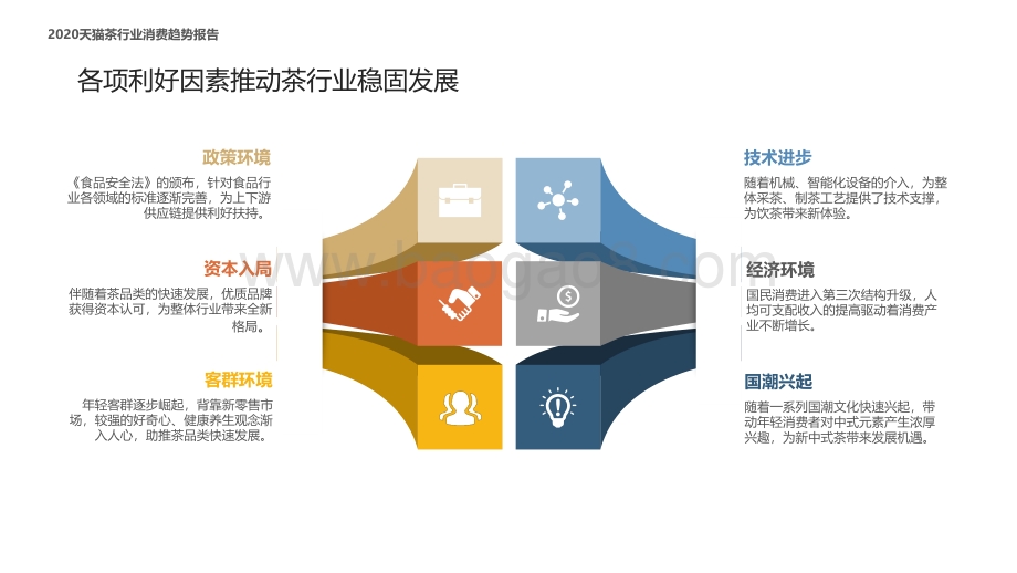 2020-2021茶行业消费趋势洞察报告.pdf_第5页