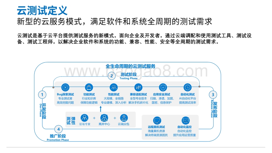 2020-2021云测试行业发展分析报告.pdf_第5页