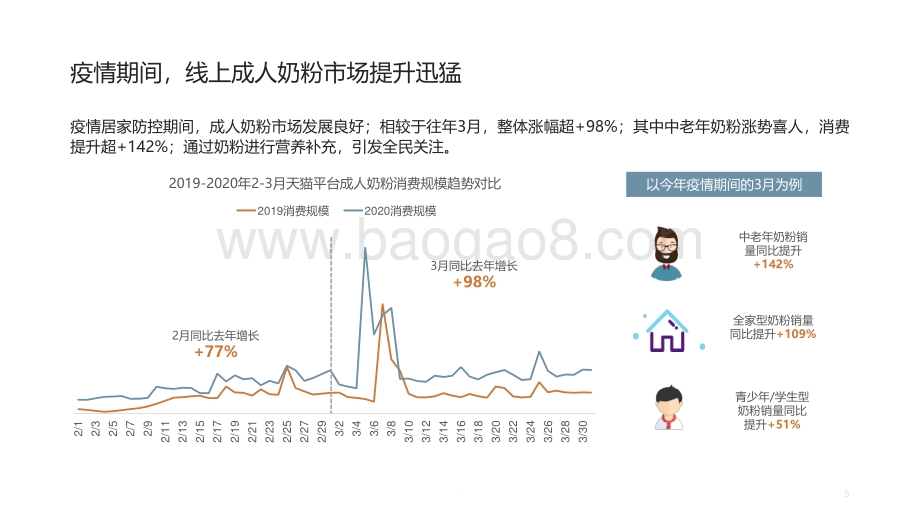 2020-2021成人奶粉行业趋势洞察报告.pdf_第5页
