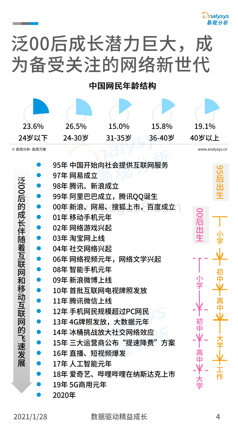 2020年中国新世代用户视频消费习惯洞察.pdf_第4页