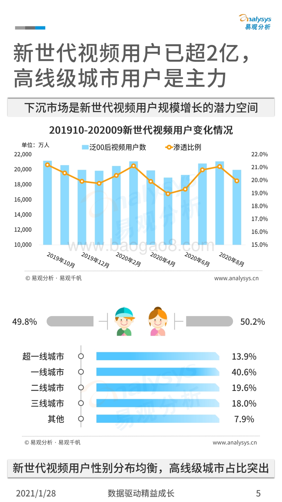 2020年中国新世代用户视频消费习惯洞察.pdf_第5页