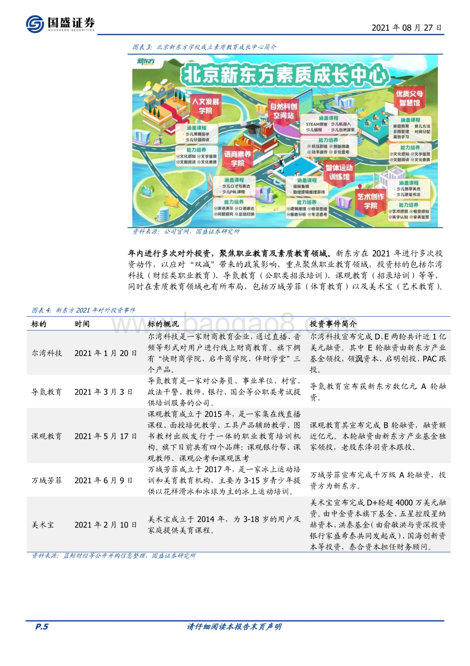 “双减”地方政策落实及头部K12课培机构转型梳理.pdf_第5页