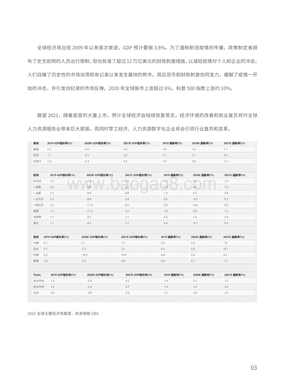 2021全球上市人力资源服务公司市值排名与研究报告.pdf_第5页