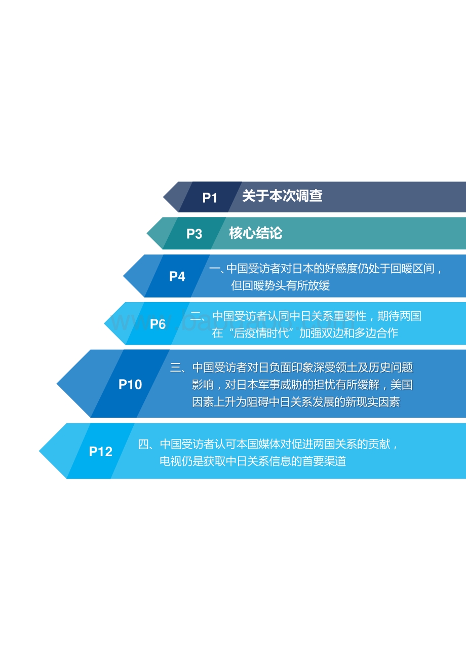 2020年中日关系舆论调查报告.pdf_第2页
