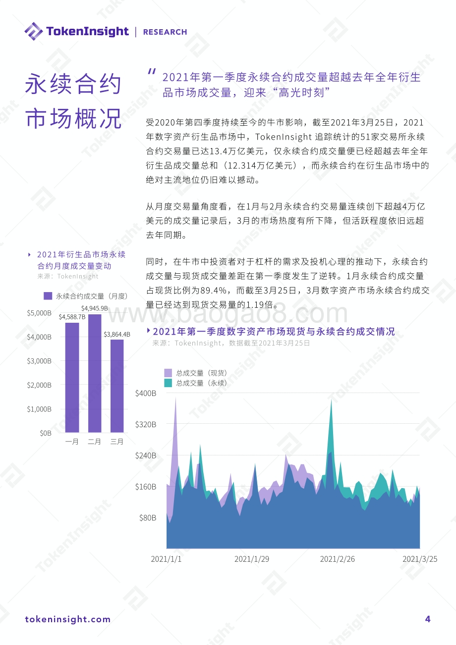2021年Q1 CCFOX永续合约交易数据分析报告.pdf_第4页