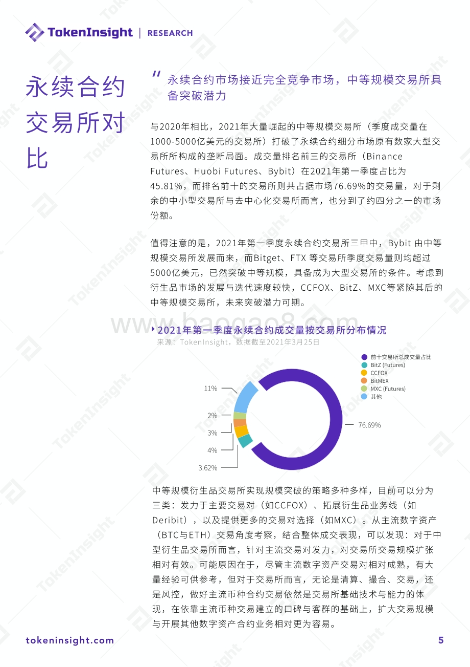 2021年Q1 CCFOX永续合约交易数据分析报告.pdf_第5页