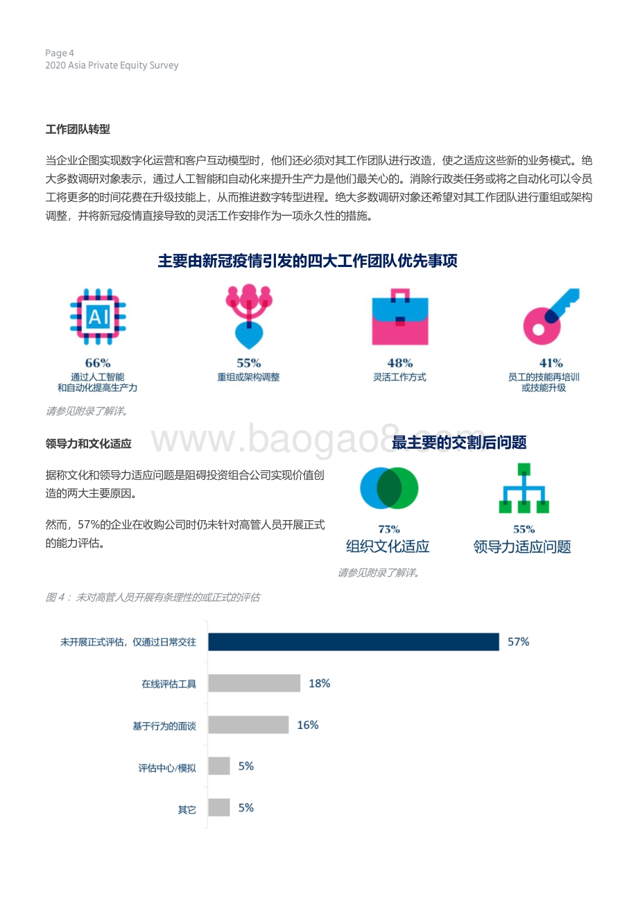 2020亚洲私募基金调研.pdf_第4页