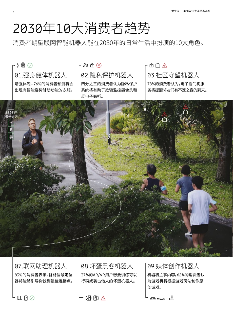 2030年10大消费者趋势.pdf_第2页