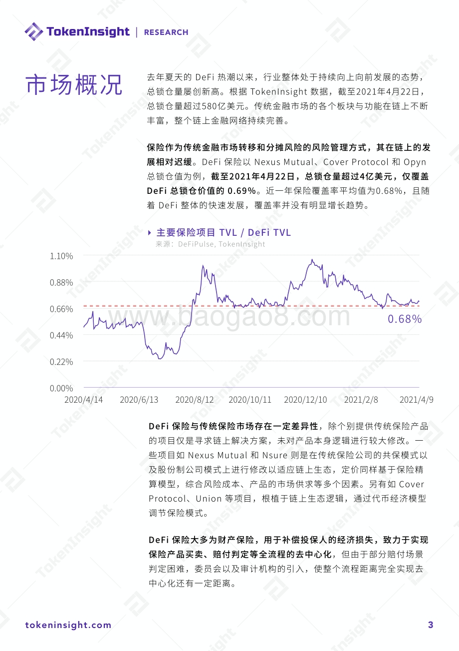 2021年Q1 DeFi保险行业研究报告.pdf_第3页