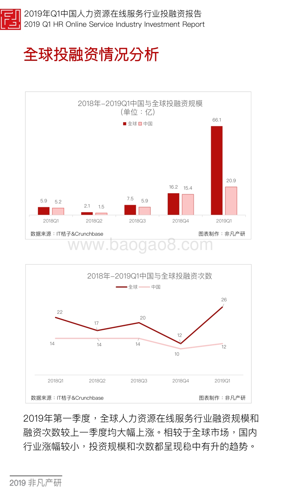 2019年Q1中国人力资源在线服务行业投融资报告.pdf_第4页