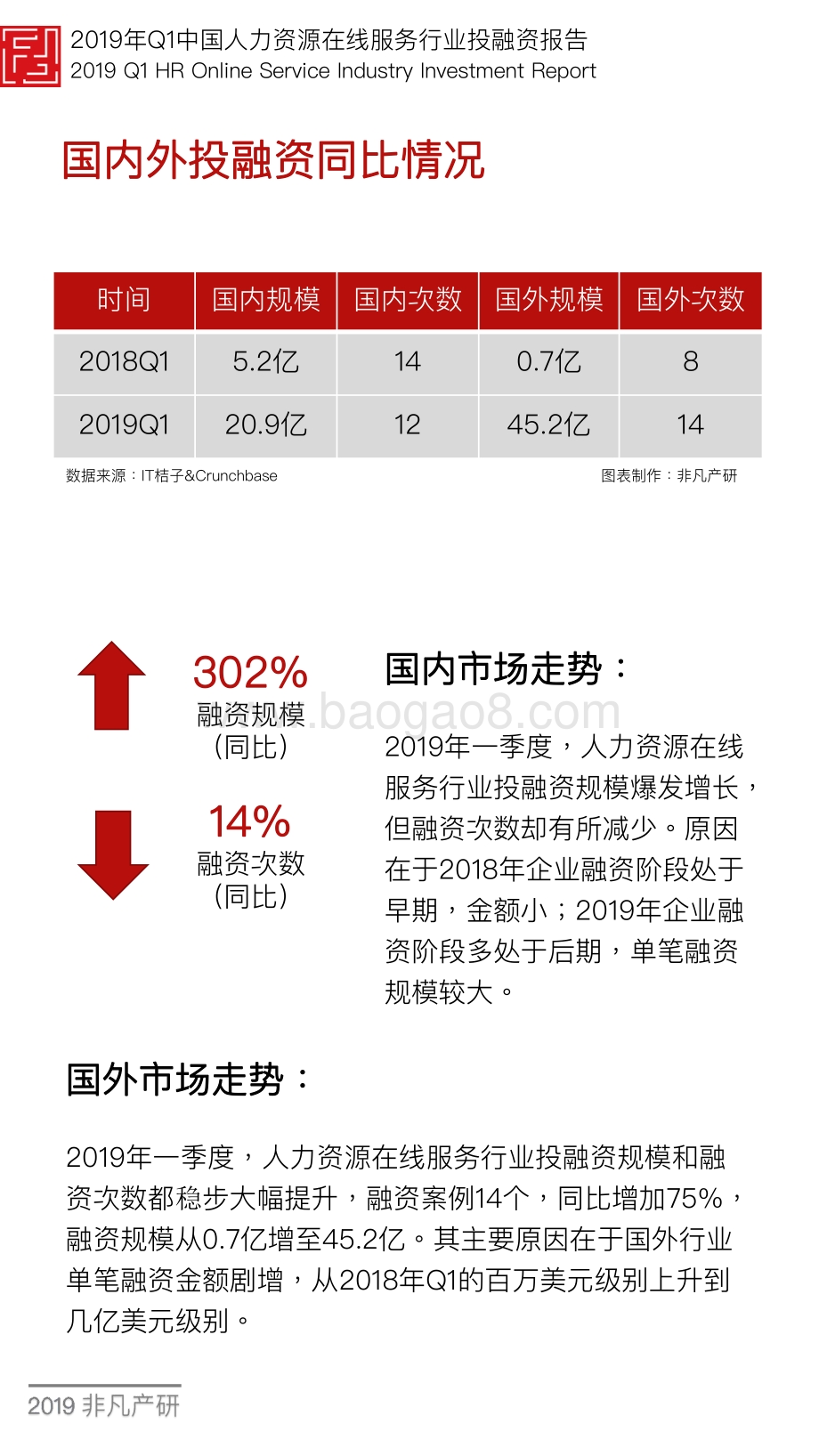 2019年Q1中国人力资源在线服务行业投融资报告.pdf_第5页