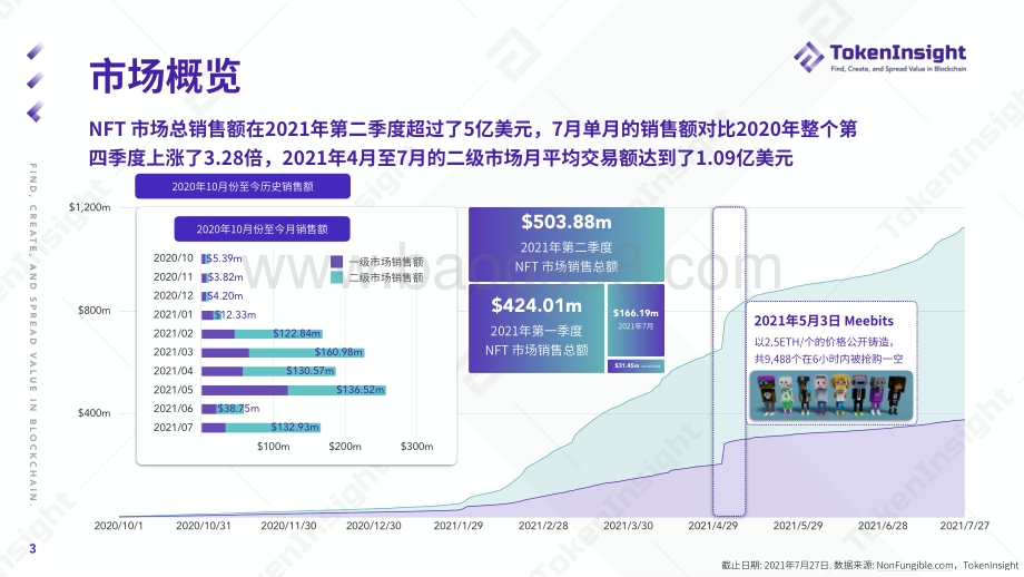 2021年Q2 NFT行业研究报告.pdf_第3页