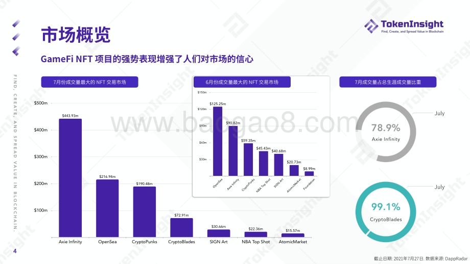 2021年Q2 NFT行业研究报告.pdf_第4页