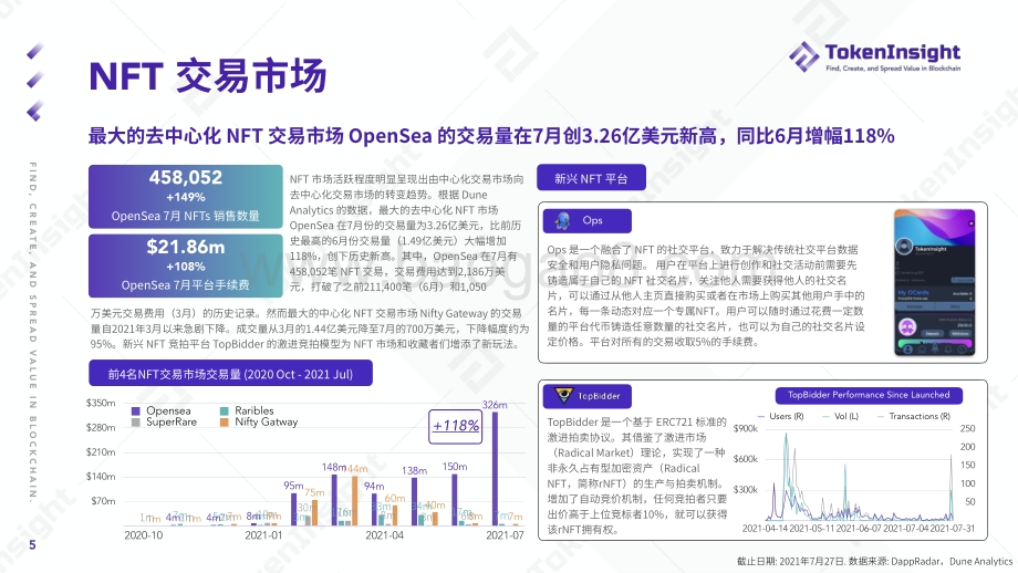 2021年Q2 NFT行业研究报告.pdf_第5页