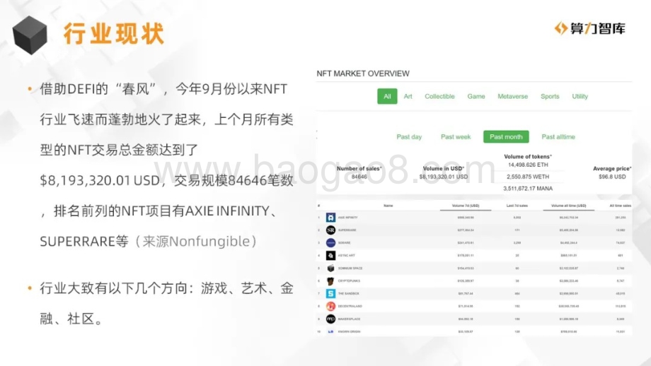 2020 NFT研报：多元生态网络案例实析.pdf_第3页