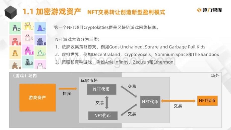 2020 NFT研报：多元生态网络案例实析.pdf_第5页