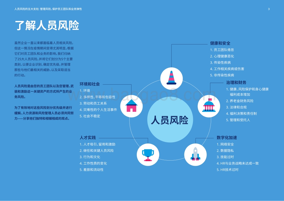 人员风险的五大支柱：管理风险保护员工团队和业务弹性.pdf_第3页