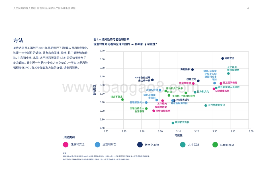 人员风险的五大支柱：管理风险保护员工团队和业务弹性.pdf_第4页