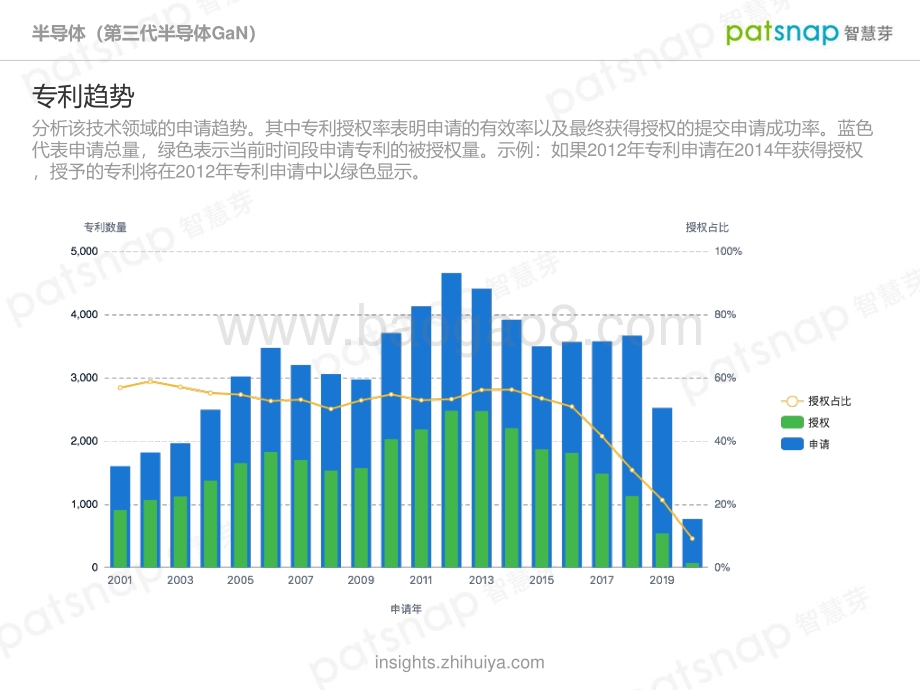 第三代半导体GaN技术全景分析报告.pdf_第4页
