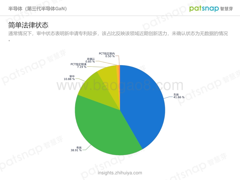 第三代半导体GaN技术全景分析报告.pdf_第5页