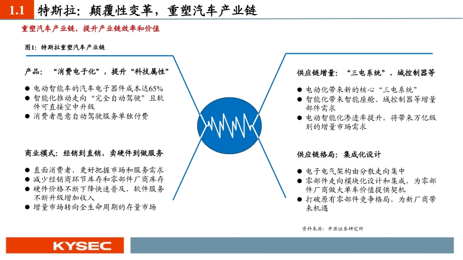 智能汽车未来已来.pdf_第4页