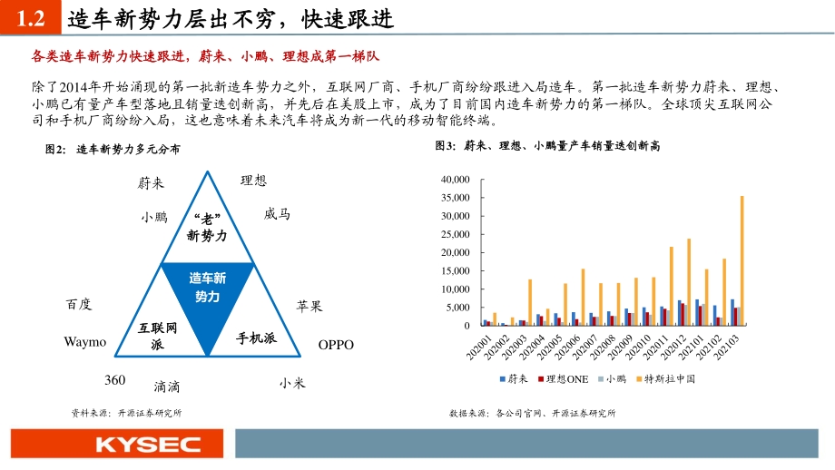 智能汽车未来已来.pdf_第5页
