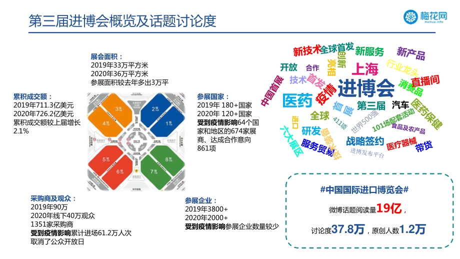 2020上海第三届中国国际进口博览会：医疗行业专项报告.pdf_第4页