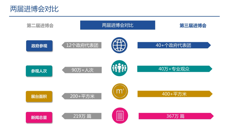 2020上海第三届中国国际进口博览会：医疗行业专项报告.pdf_第5页