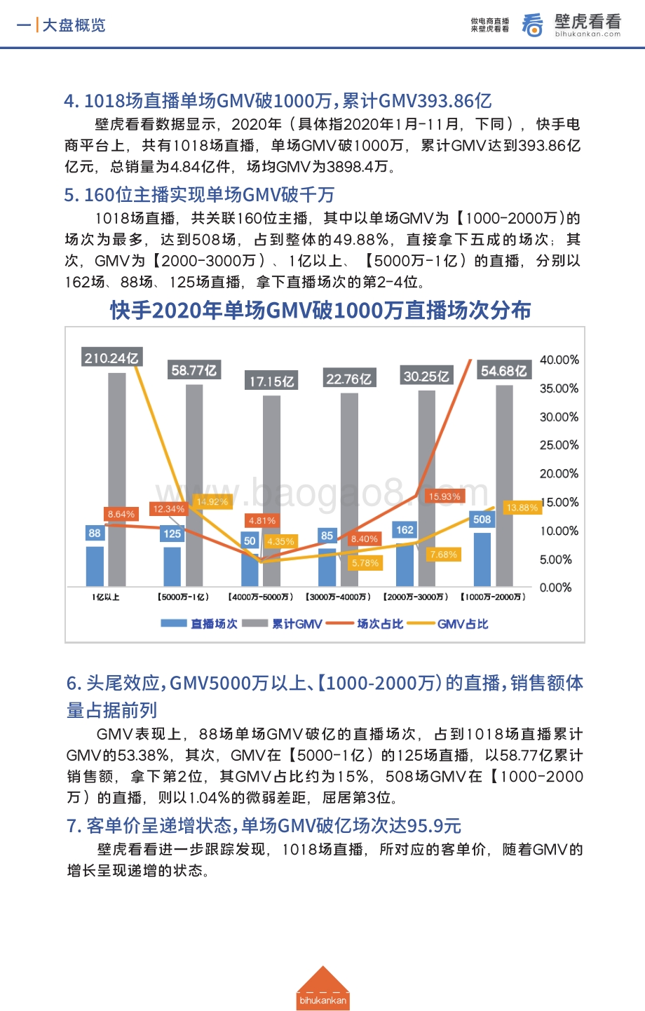 快手电商2020年度带货报告.pdf_第4页