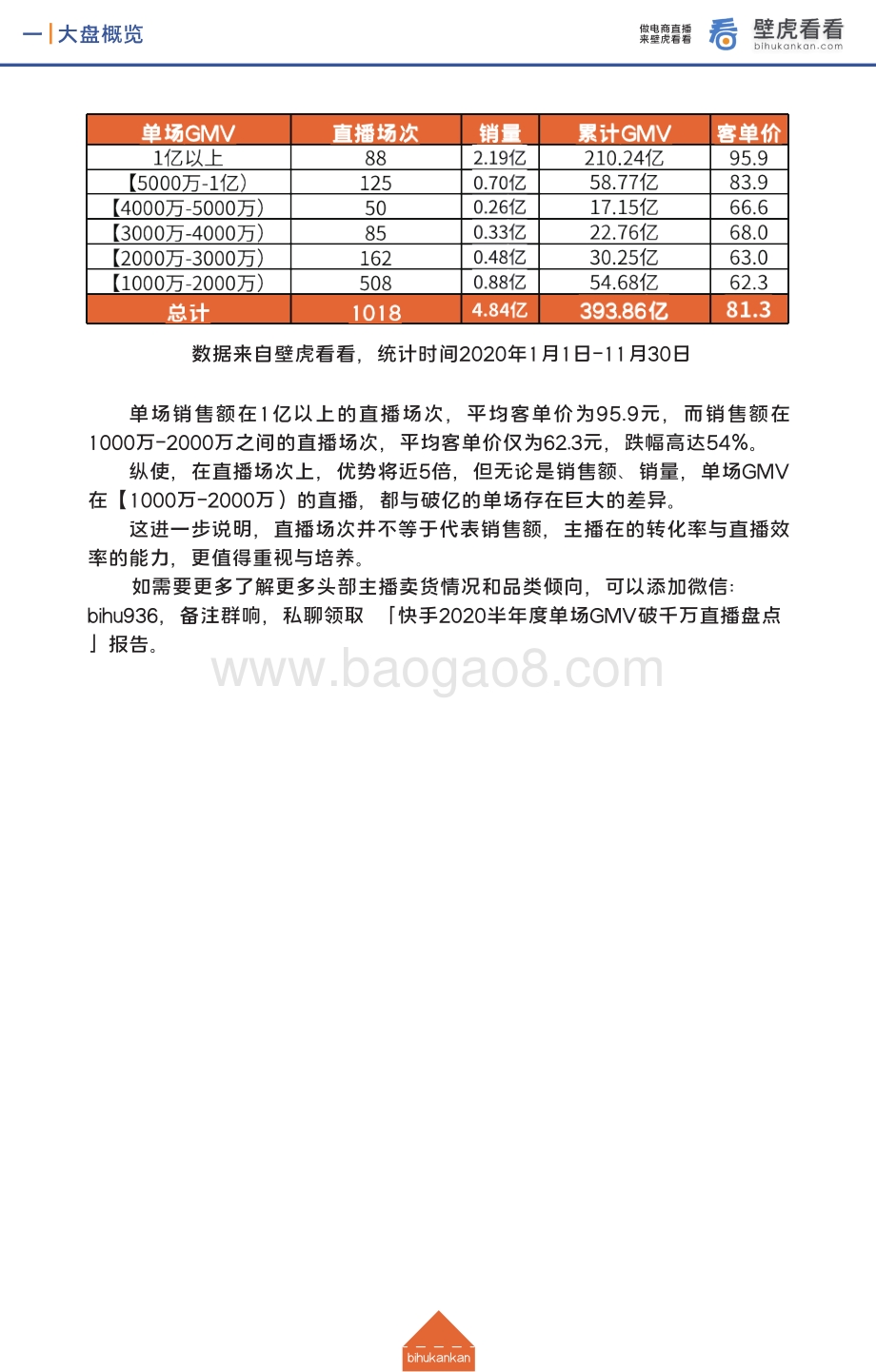 快手电商2020年度带货报告.pdf_第5页