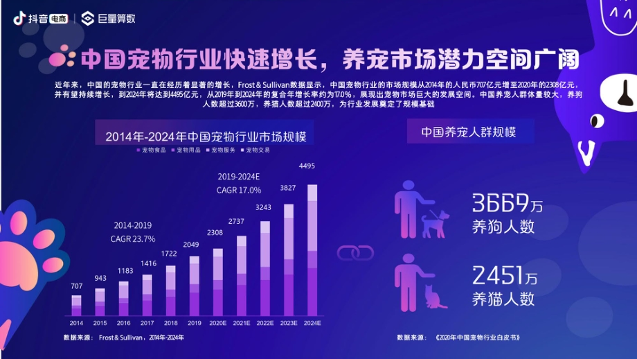 2021抖音电商宠物经济洞察报告.pdf_第4页