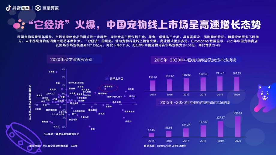 2021抖音电商宠物经济洞察报告.pdf_第5页