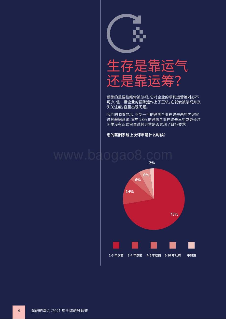 2021年全球薪酬调查：薪酬的潜力.pdf_第4页