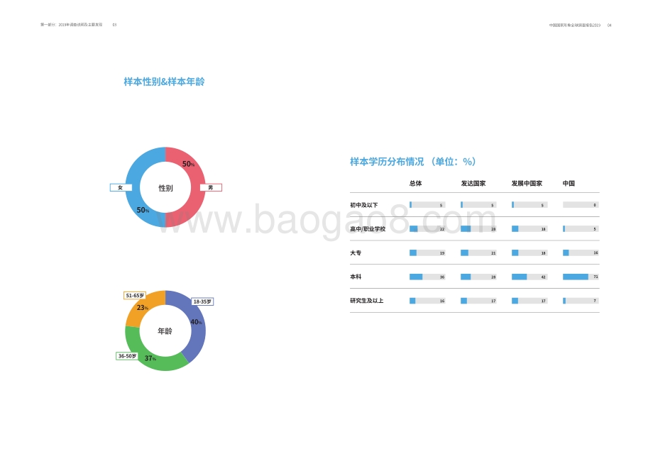2019中国国家形象全球调查报告.pdf_第4页