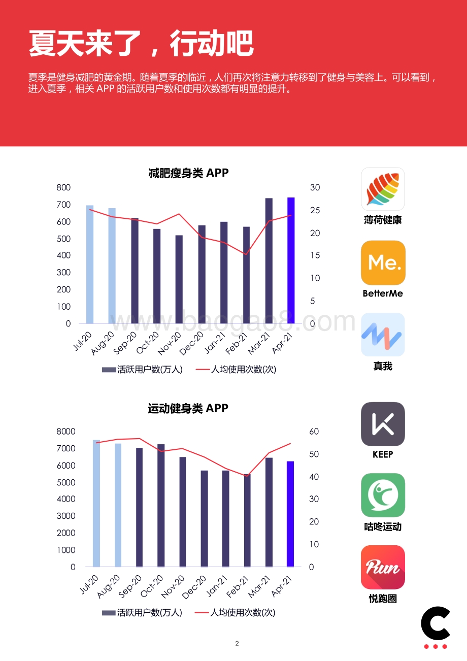 健身美妆2021春夏洞察.pdf_第2页