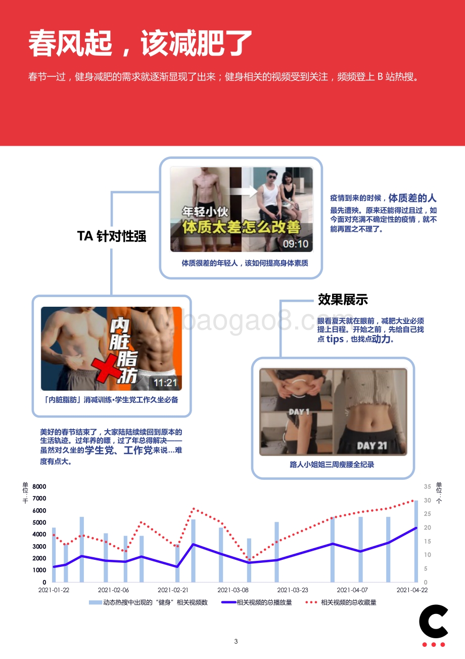 健身美妆2021春夏洞察.pdf_第3页