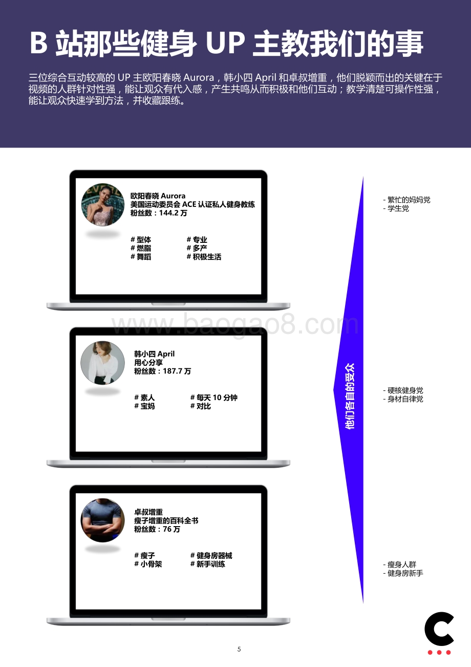 健身美妆2021春夏洞察.pdf_第5页