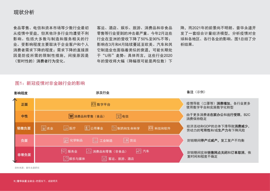 金融业的未来：把握当下成就明天.pdf_第5页