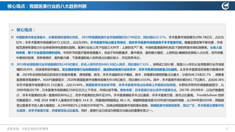 医美行业深度报告：寻“医”问药向“美”而生.pdf_第2页