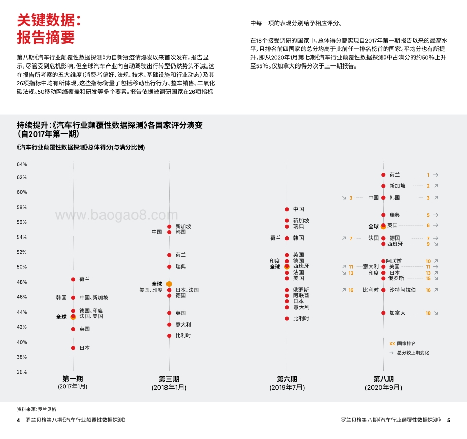 第八期汽车行业颠覆性数据探测：自动驾驶出行加速落地疫情难以阻挡之大势所趋.pdf_第3页