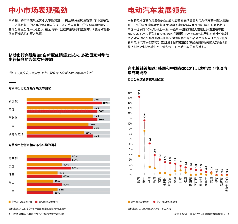 第八期汽车行业颠覆性数据探测：自动驾驶出行加速落地疫情难以阻挡之大势所趋.pdf_第4页