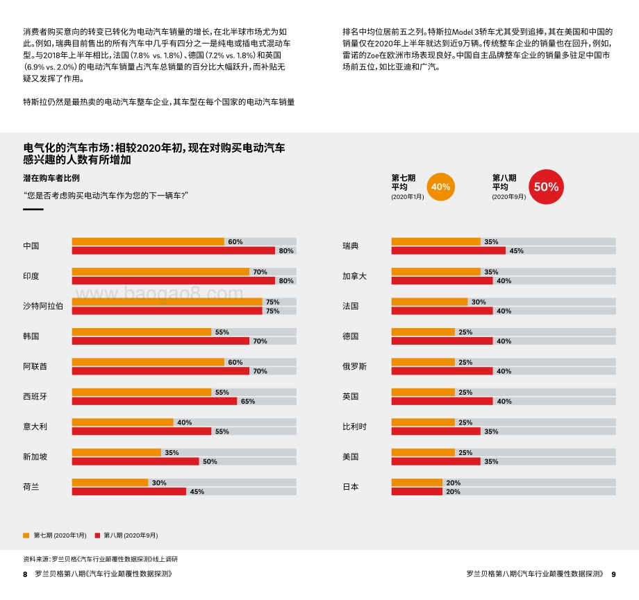 第八期汽车行业颠覆性数据探测：自动驾驶出行加速落地疫情难以阻挡之大势所趋.pdf_第5页