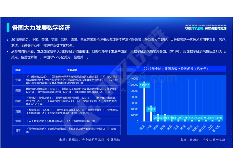 2021全球数字资产研究报告.pdf_第4页