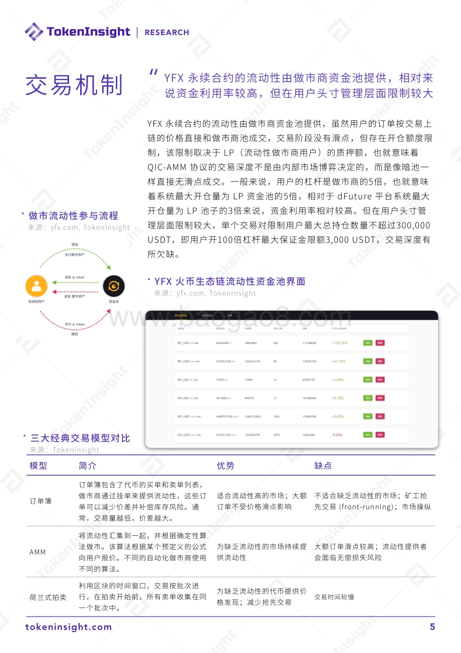 2021去中心化永续合约交易所YFX研究分析报告.pdf_第5页