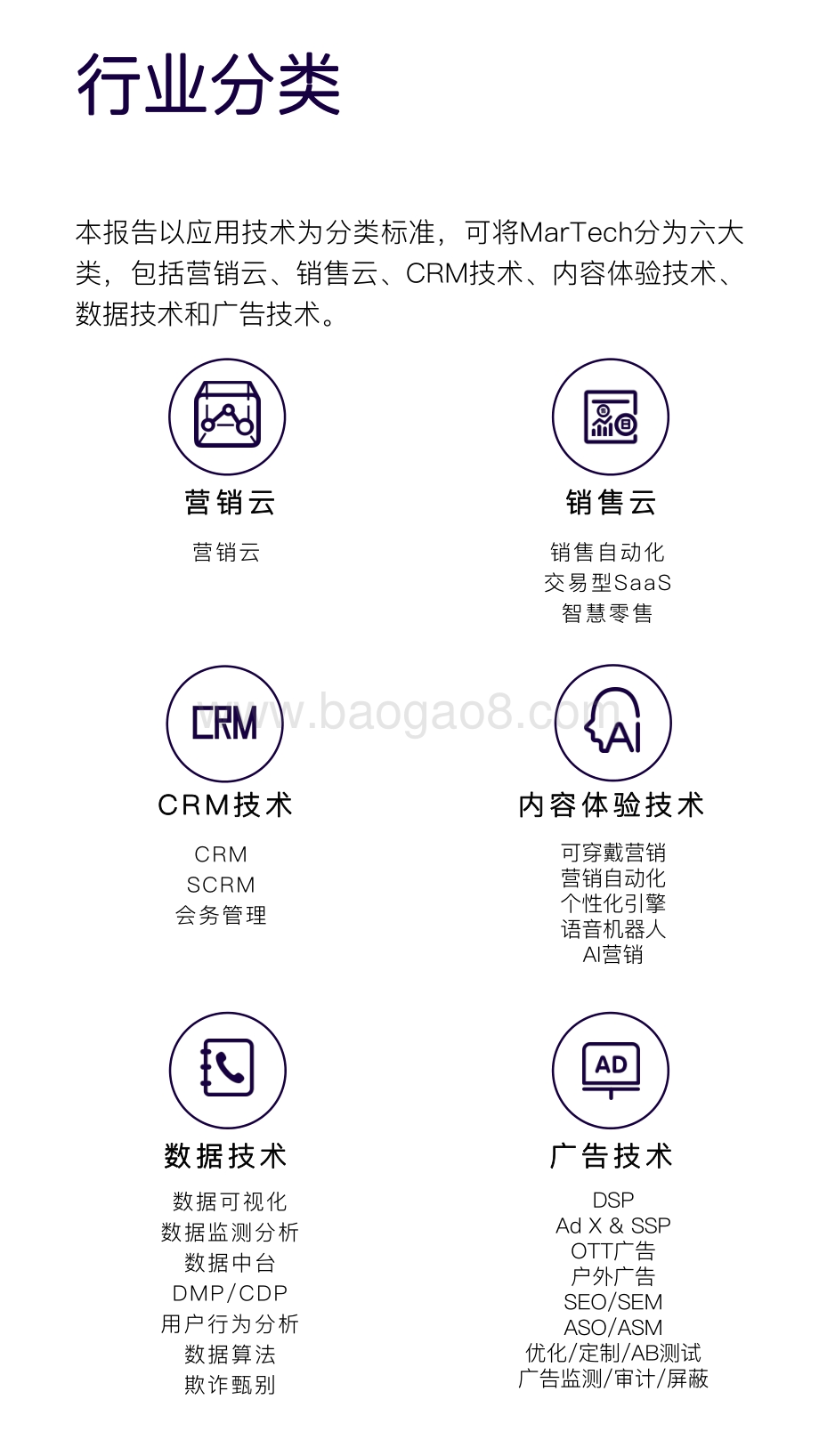 2020年中国营销科技行业研究报告.pdf_第5页