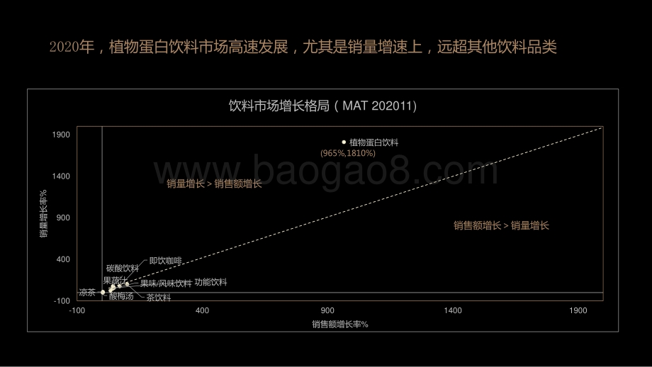 2020植物蛋白饮料创新趋势.pdf_第3页